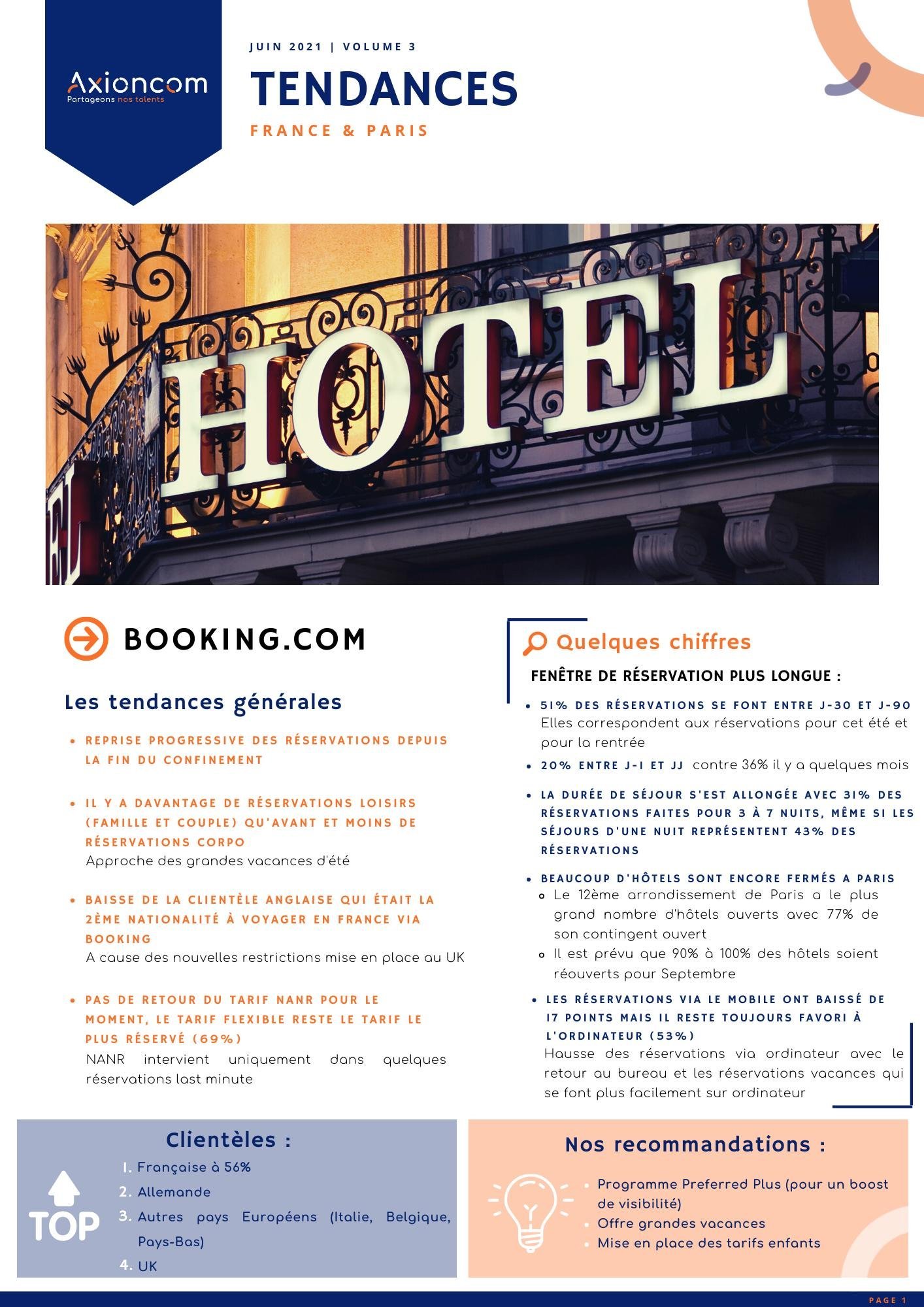 Le Baromètre OTA - Juin 2021 | Axioncom