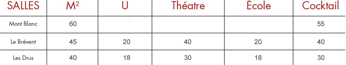 Meeting Rooms Sizes