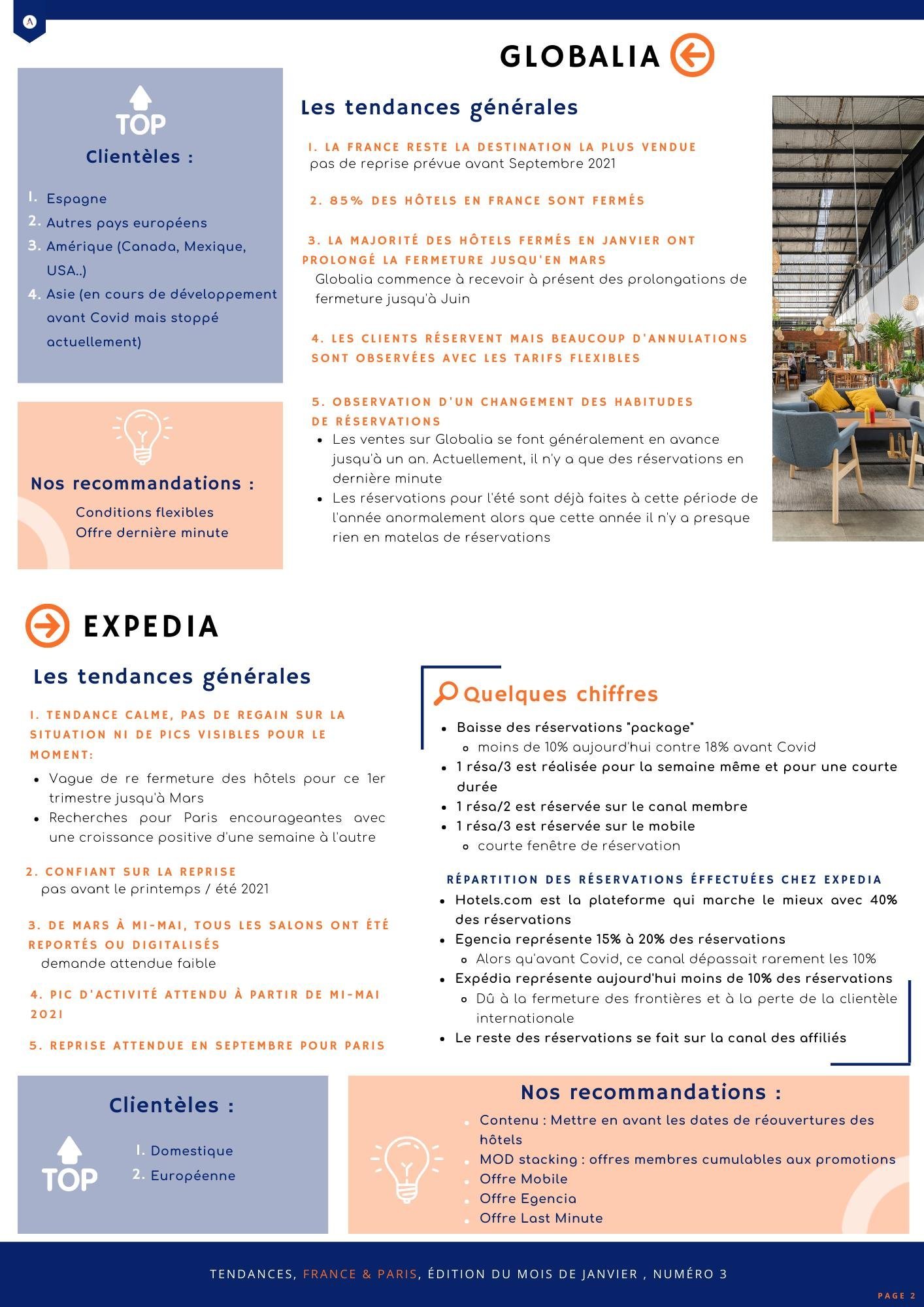 Le Baromètre OTA - Janvier 2021 | Axioncom