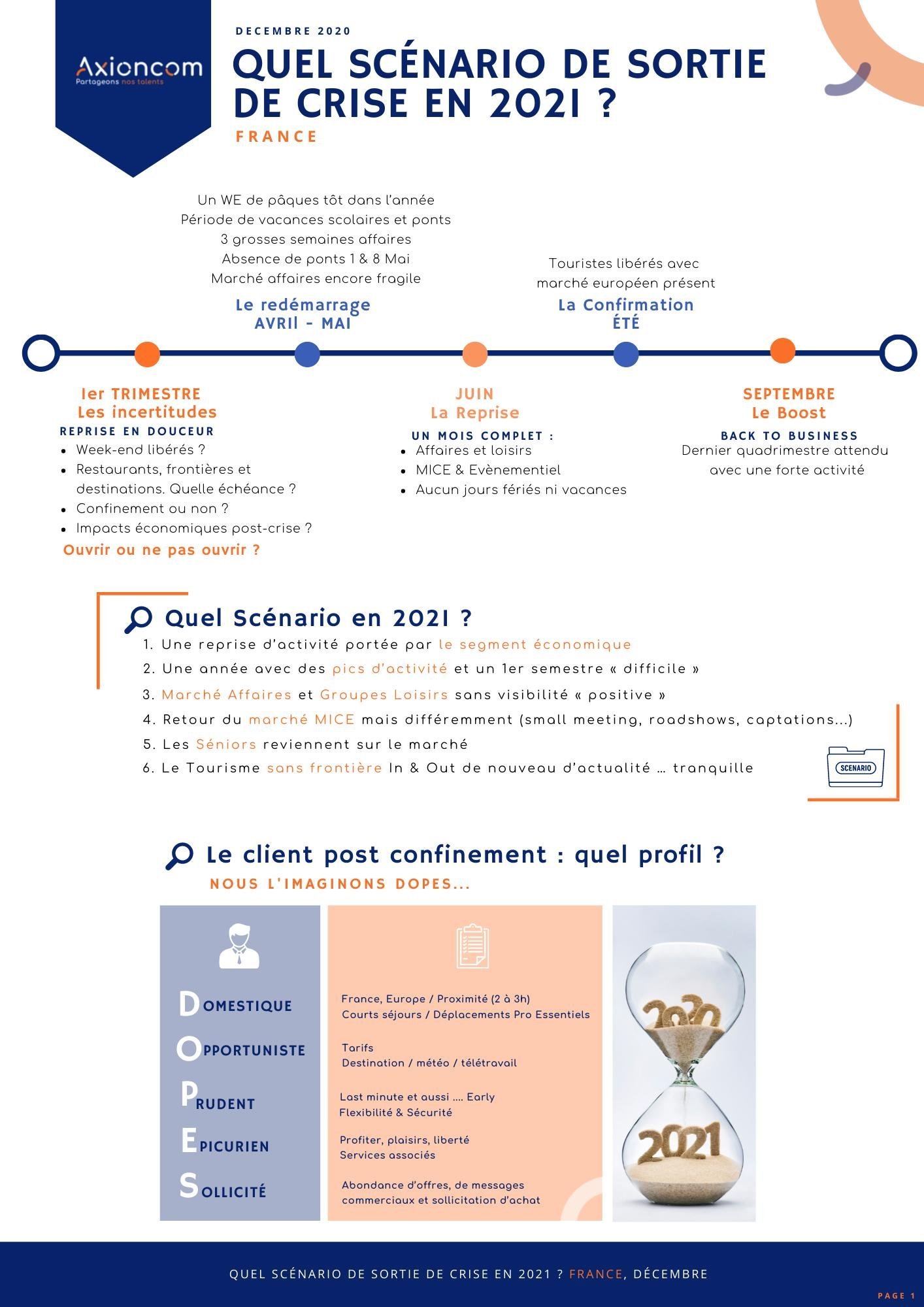 Quel scénario de sortie de crise en 2021 ? | Axioncom