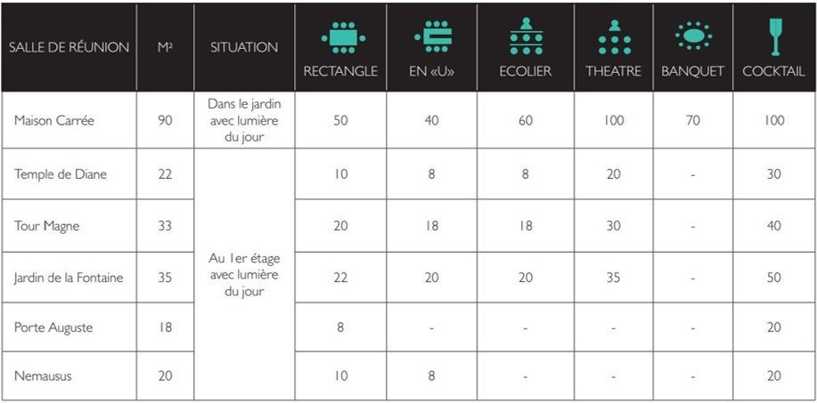 Maison Albar Hotels L'Imperator seminar rooms